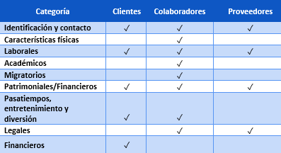 Datos personales